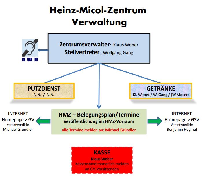 HMZ Verwaltung ab 01.03.14